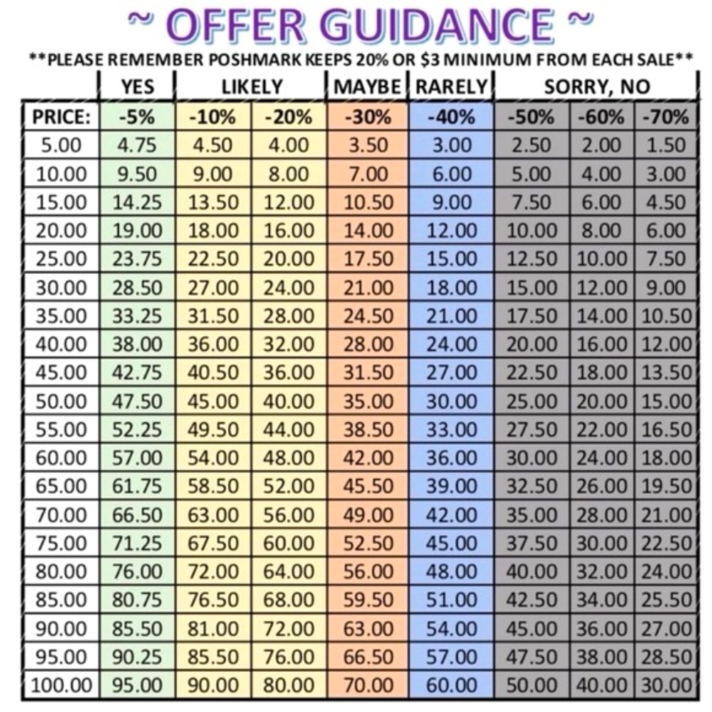 Will Consider All REASONABLE Offers!